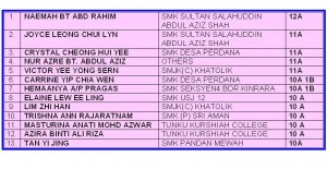 SPM RESULT 2