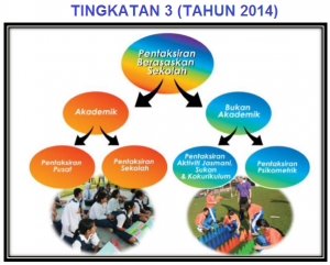 TINGKATAN 3 TAHUN 2014 (PT3)